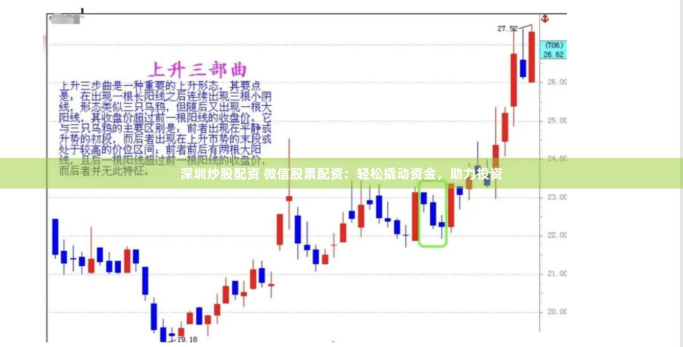 深圳炒股配资 微信股票配资：轻松撬动资金，助力投资