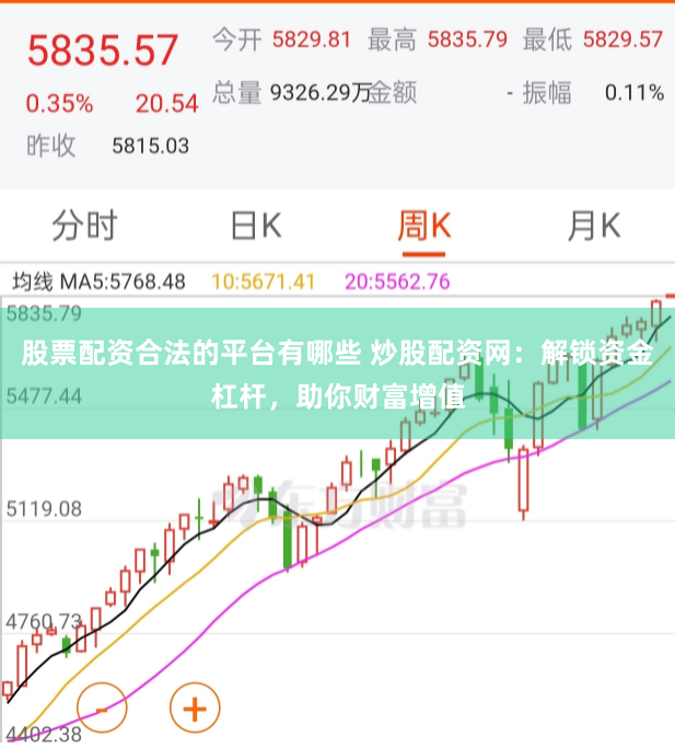 股票配资合法的平台有哪些 炒股配资网：解锁资金杠杆，助你财富增值