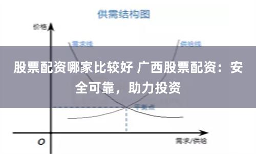 股票配资哪家比较好 广西股票配资：安全可靠，助力投资