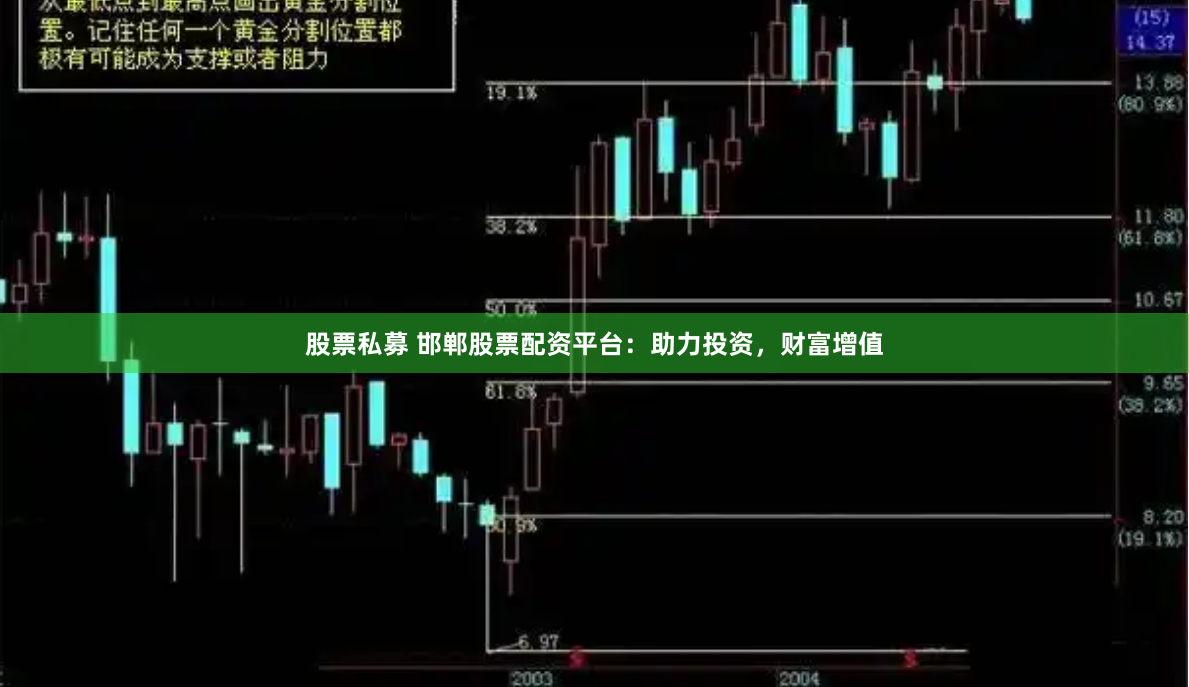 股票私募 邯郸股票配资平台:助力投资,财富增值