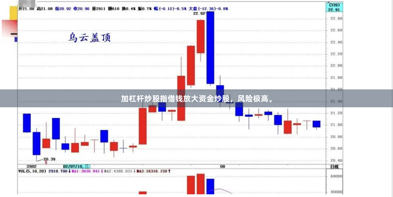 加杠杆炒股指借钱放大资金炒股，风险极高。