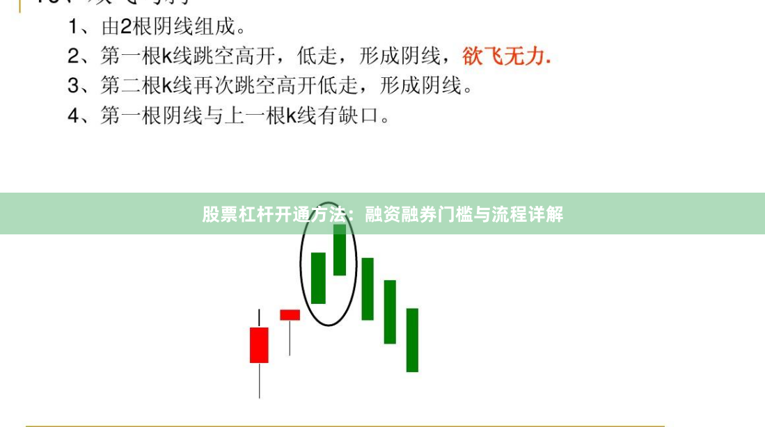 股票杠杆开通方法：融资融券门槛与流程详解