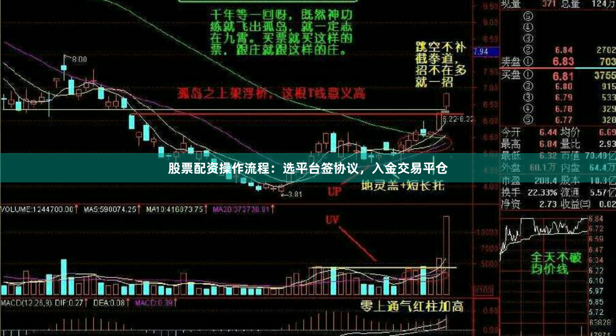 股票配资操作流程：选平台签协议，入金交易平仓